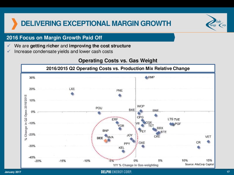 January 2017 Corporate Presentation – Delphi Energy Corp. – slide 16