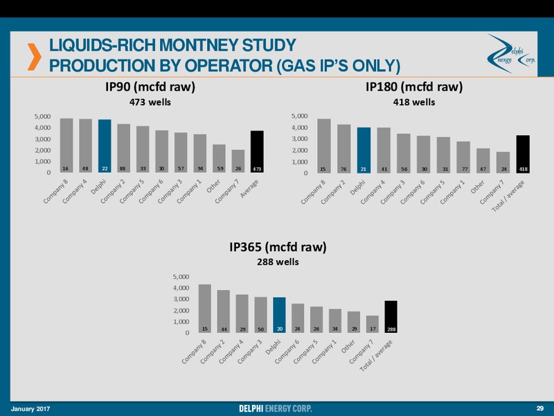 January 2017 Corporate Presentation – Delphi Energy Corp. – slide 28
