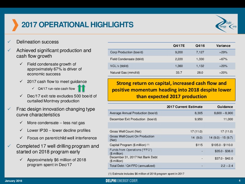 January 2018 Corporate Presentation – Delphi Energy Corp. – slide 4