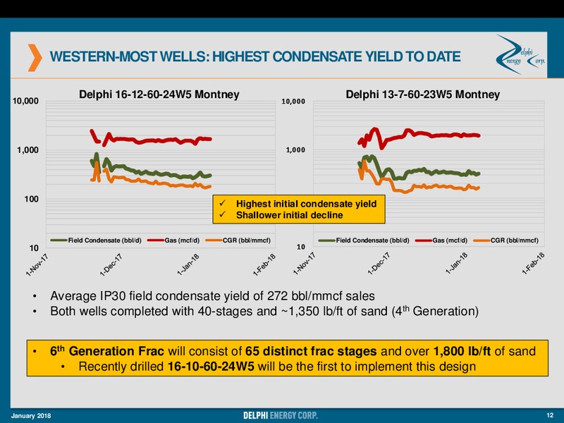 January 2018 Corporate Presentation – Delphi Energy Corp. – slide 12