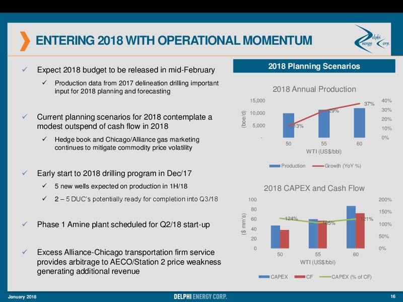 January 2018 Corporate Presentation – Delphi Energy Corp. – slide 16
