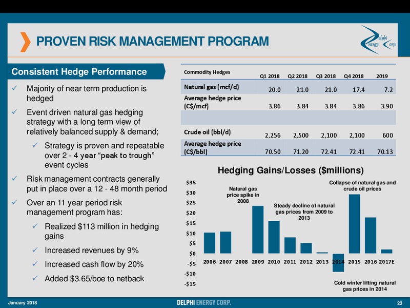 January 2018 Corporate Presentation – Delphi Energy Corp. – slide 21