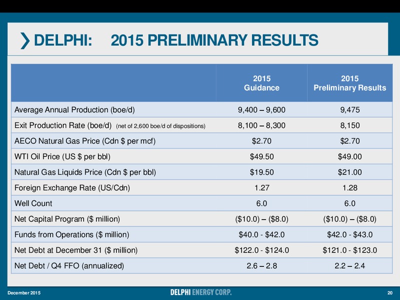 January 2016 Corporate Presentation – Delphi Energy Corp. – slide 19