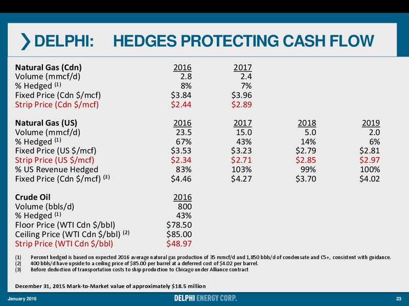 January 2016 Corporate Presentation – Delphi Energy Corp. – slide 22