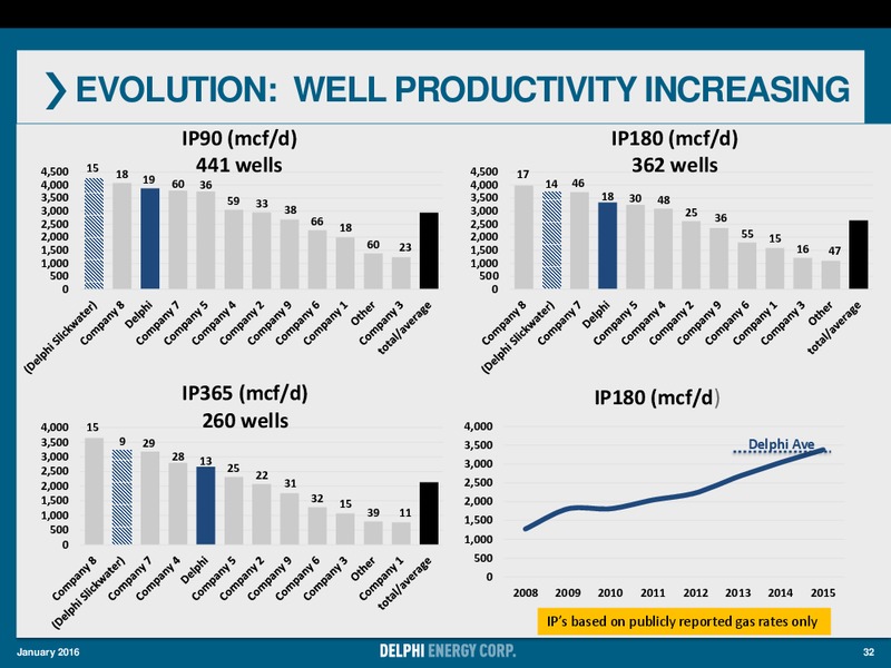 January 2016 Corporate Presentation – Delphi Energy Corp. – slide 31