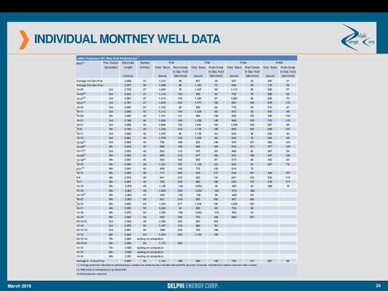 March 2019 Corporate Presentation – Delphi Energy Corp. – slide 24