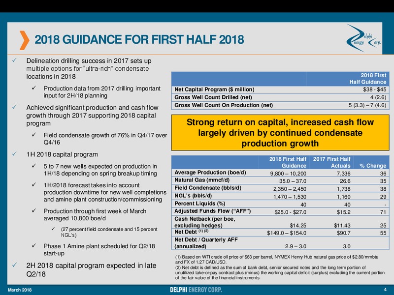 March 2018 Corporate Presentation – Delphi Energy Corp. – slide 4