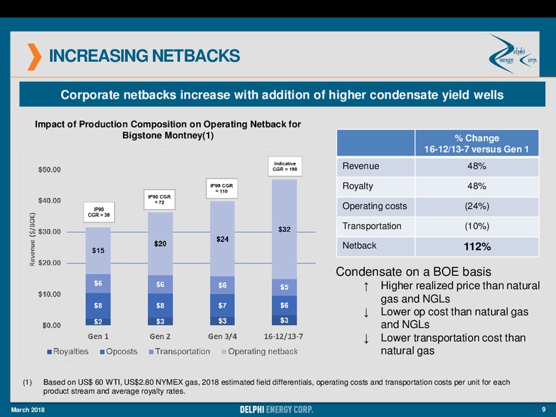 March 2018 Corporate Presentation – Delphi Energy Corp. – slide 9