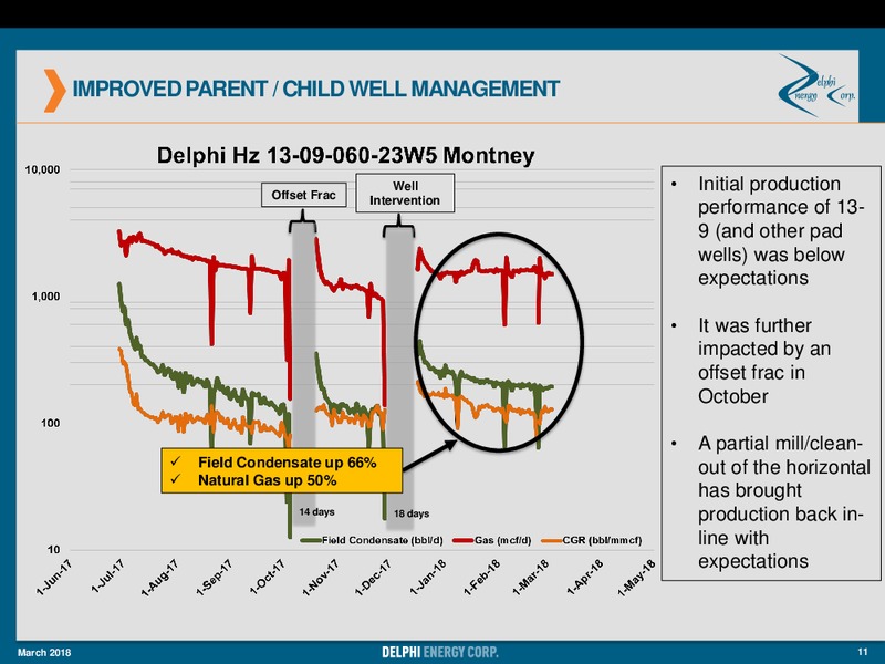 March 2018 Corporate Presentation – Delphi Energy Corp. – slide 11