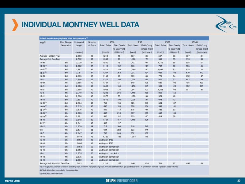 March 2018 Corporate Presentation – Delphi Energy Corp. – slide 18