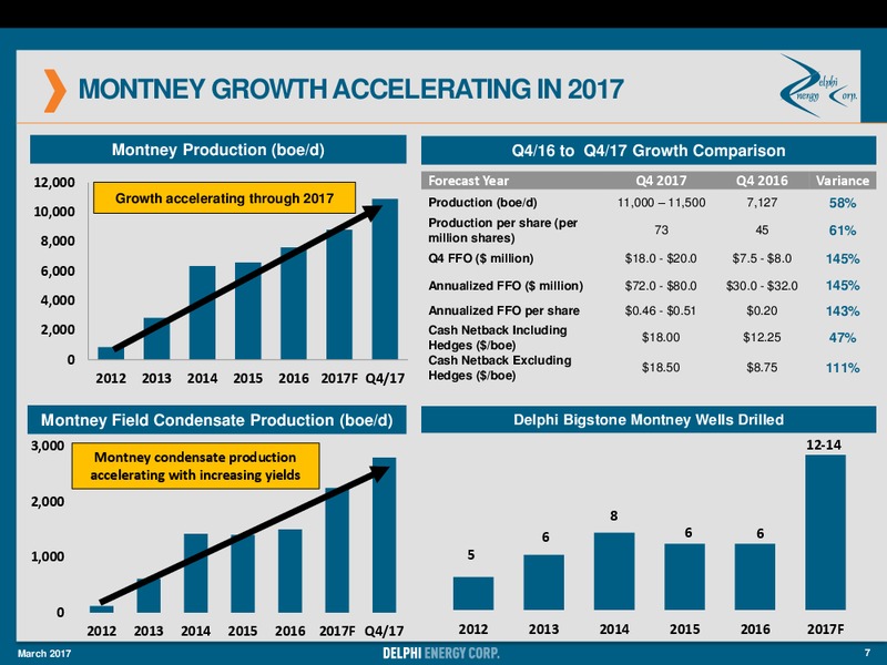 March 2017 Corporate Presentation – Delphi Energy Corp. – slide 6