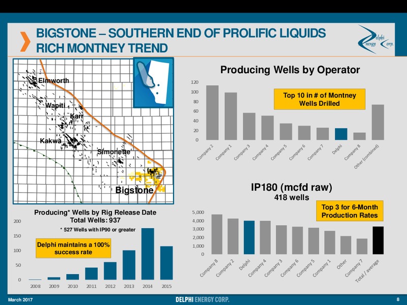 March 2017 Corporate Presentation – Delphi Energy Corp. – slide 7