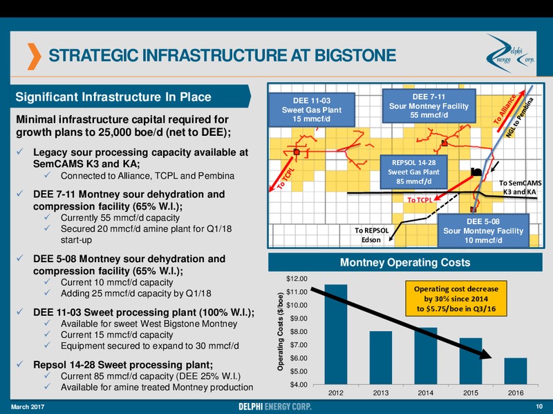 March 2017 Corporate Presentation – Delphi Energy Corp. – slide 9