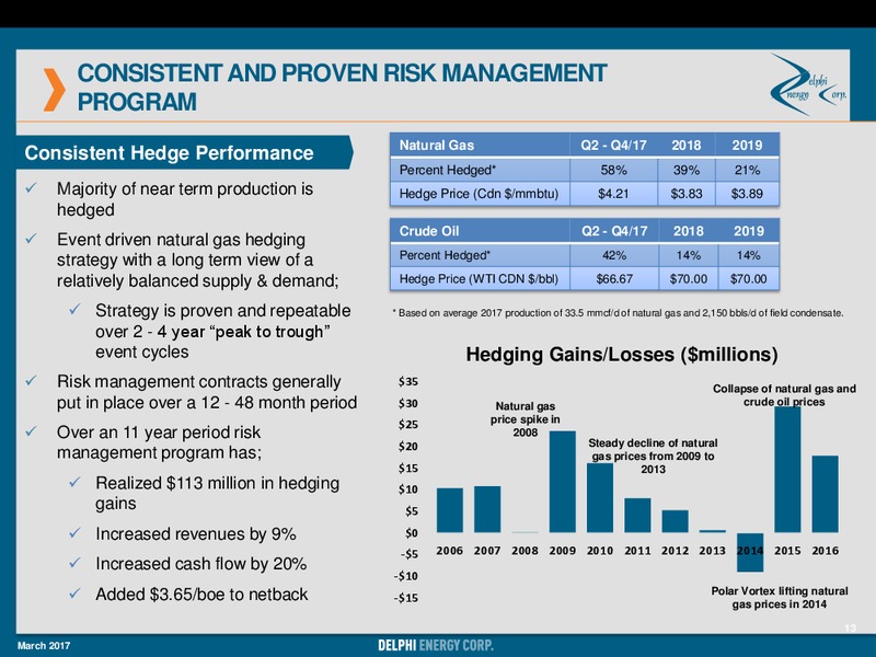 March 2017 Corporate Presentation – Delphi Energy Corp. – slide 12