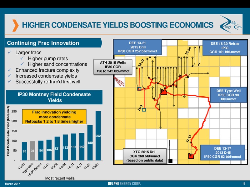 March 2017 Corporate Presentation – Delphi Energy Corp. – slide 14