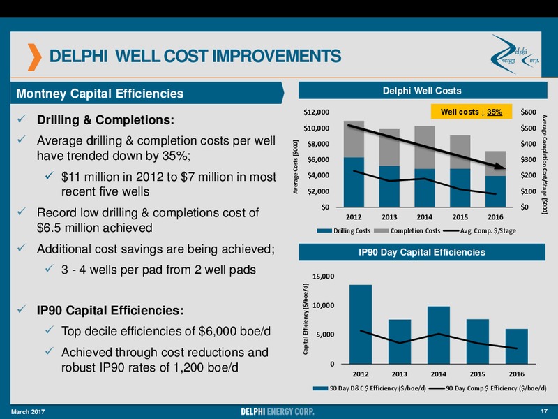March 2017 Corporate Presentation – Delphi Energy Corp. – slide 16