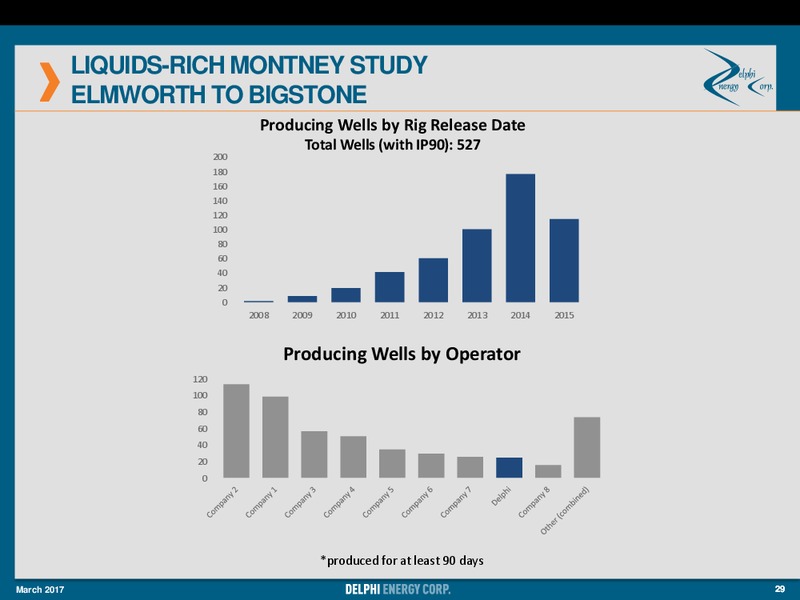 March 2017 Corporate Presentation – Delphi Energy Corp. – slide 28