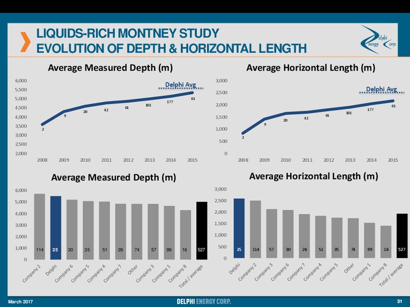 March 2017 Corporate Presentation – Delphi Energy Corp. – slide 30