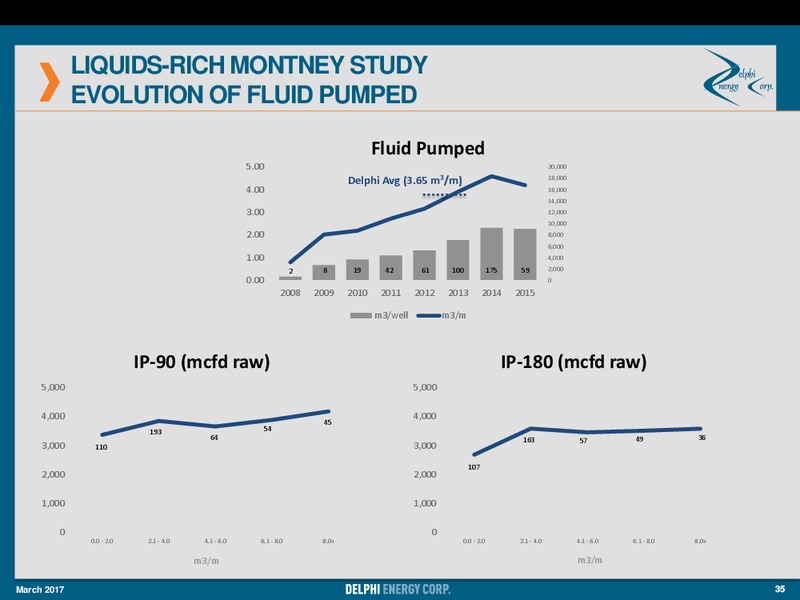 March 2017 Corporate Presentation – Delphi Energy Corp. – slide 34