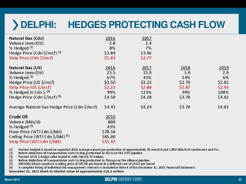 Corporate Presentation March 2016 – Delphi Energy Corp. – slide 21