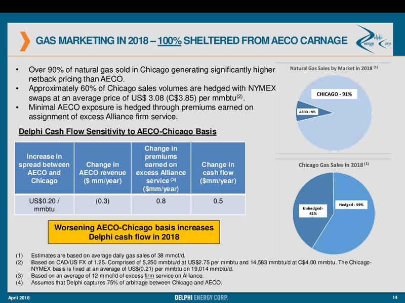 April 2018 Investor Presentation – Delphi Energy Corp. – slide 14