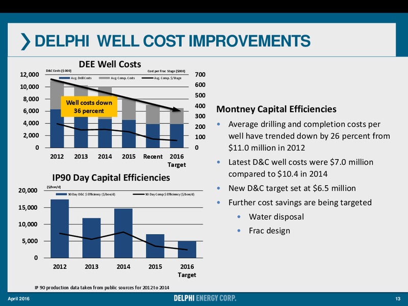 April 2016 Corporate Presentation – Delphi Energy Corp. – slide 12