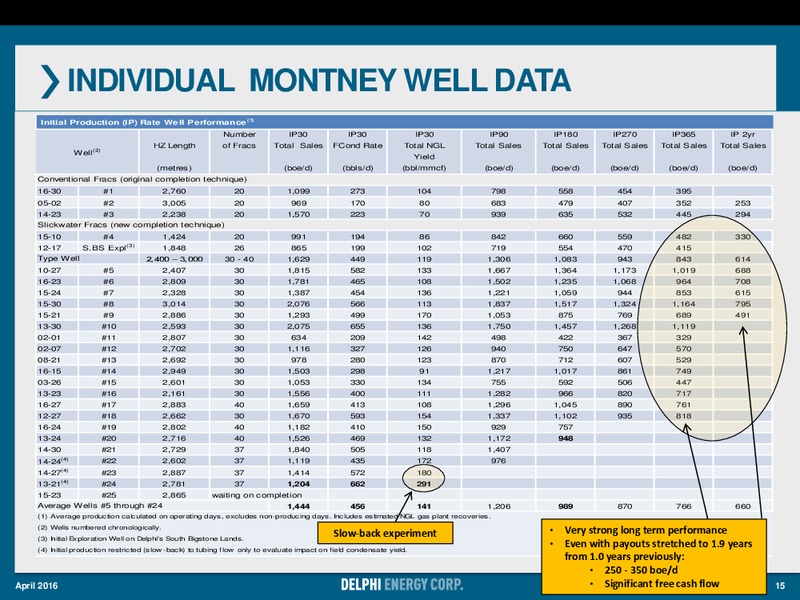April 2016 Corporate Presentation – Delphi Energy Corp. – slide 14