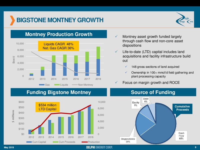 May 2019 Corporate Presentation – Delphi Energy Corp. – slide 8