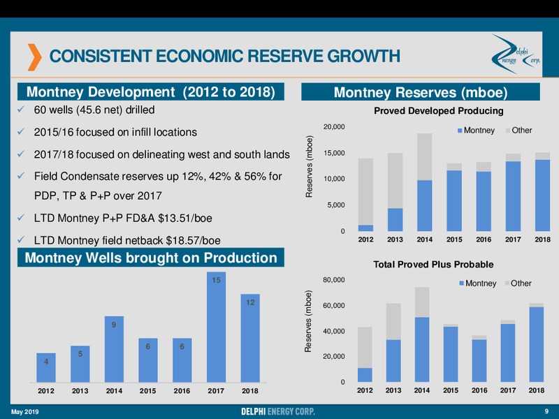 May 2019 Corporate Presentation – Delphi Energy Corp. – slide 9