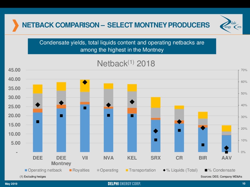 May 2019 Corporate Presentation – Delphi Energy Corp. – slide 10