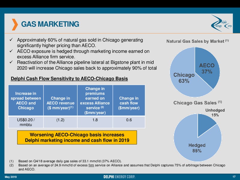May 2019 Corporate Presentation – Delphi Energy Corp. – slide 17