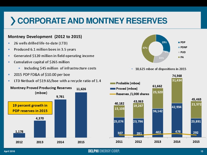 May 2016 Corporate Presentation – Delphi Energy Corp. – slide 14