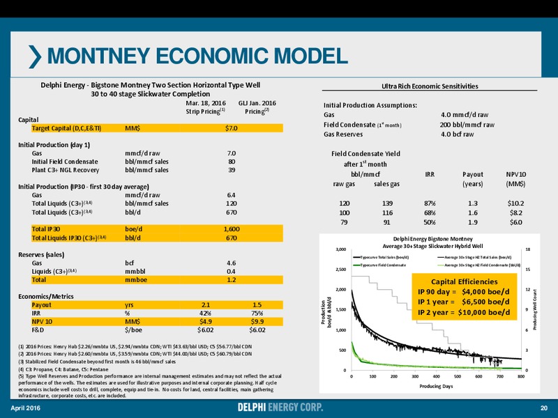 May 2016 Corporate Presentation – Delphi Energy Corp. – slide 19