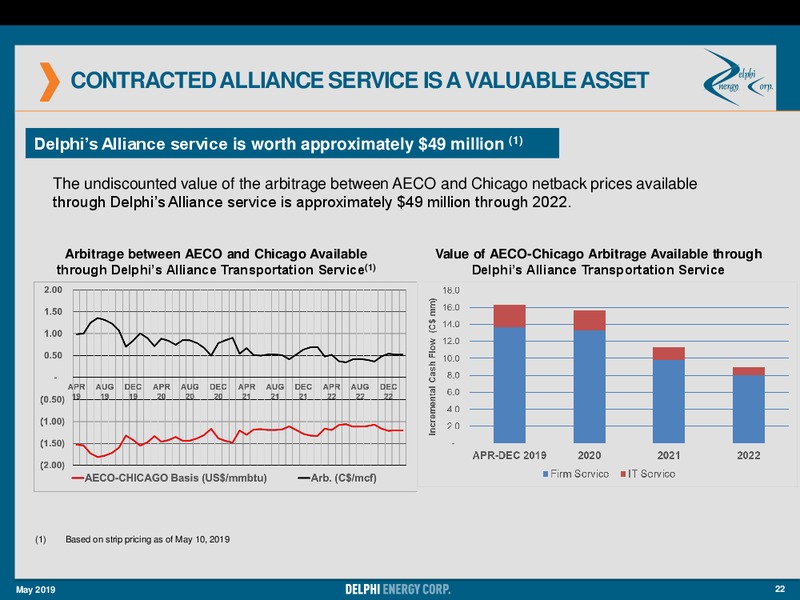 Annual General Meeting Presentation – Delphi Energy Corp. – slide 22