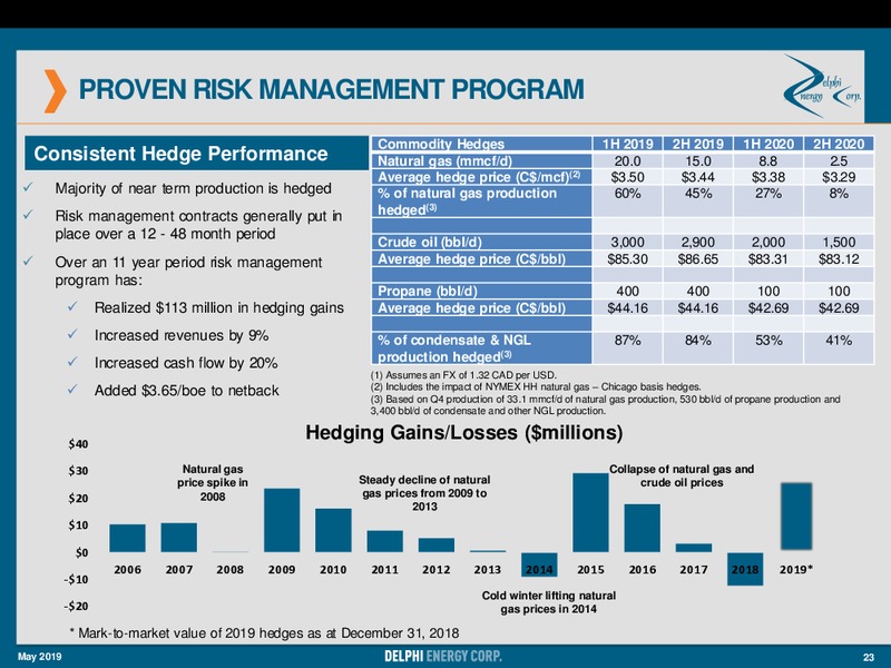 Annual General Meeting Presentation – Delphi Energy Corp. – slide 23