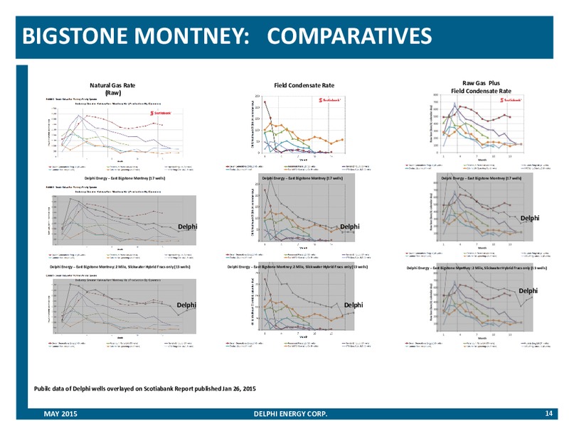 May 2015 Corporate Presentation – Delphi Energy Corp. – slide 13