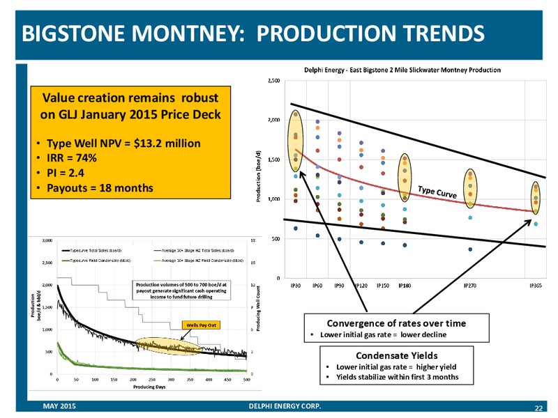 May 2015 Corporate Presentation – Delphi Energy Corp. – slide 21