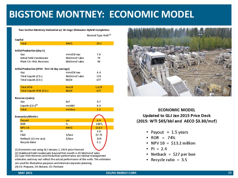 May 2015 Corporate Presentation – Delphi Energy Corp. – slide 22