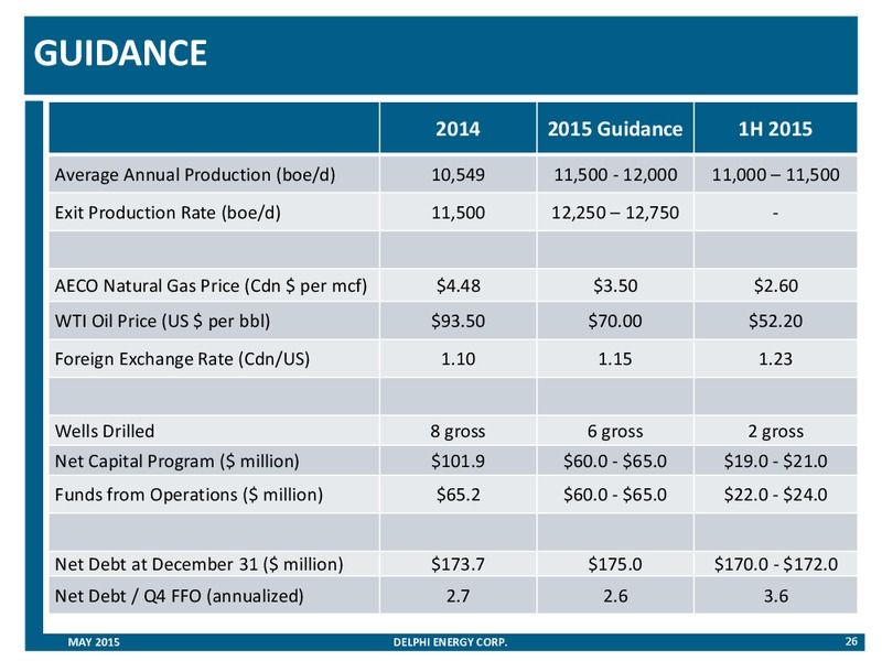 May 2015 Corporate Presentation – Delphi Energy Corp. – slide 25