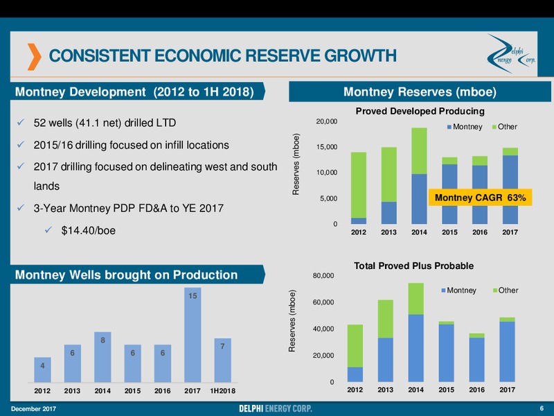 Annual General Meeting – Delphi Energy Corp. – slide 6