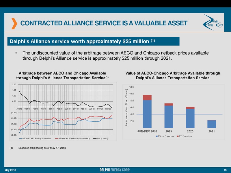 Annual General Meeting – Delphi Energy Corp. – slide 16