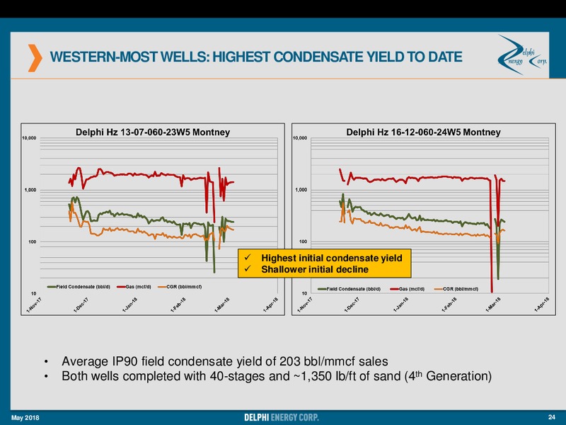 Annual General Meeting – Delphi Energy Corp. – slide 24
