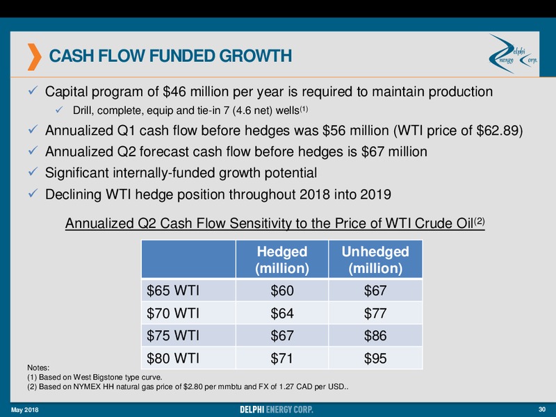 Annual General Meeting – Delphi Energy Corp. – slide 30