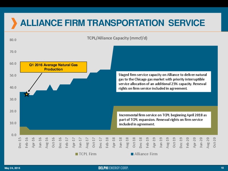 Annual General Meeting of Shareholders – Delphi Energy Corp. – slide 9