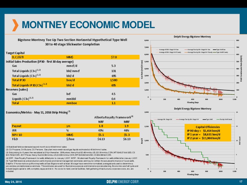 Annual General Meeting of Shareholders – Delphi Energy Corp. – slide 16