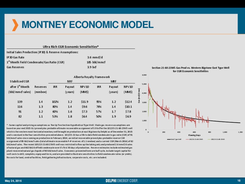 Annual General Meeting of Shareholders – Delphi Energy Corp. – slide 17