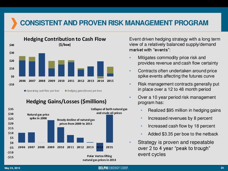 Annual General Meeting of Shareholders – Delphi Energy Corp. – slide 23