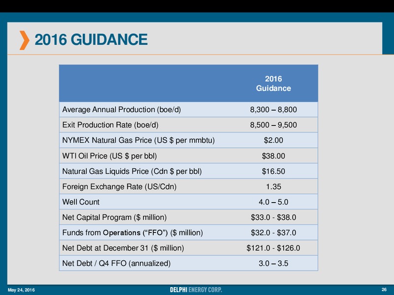 Annual General Meeting of Shareholders – Delphi Energy Corp. – slide 25
