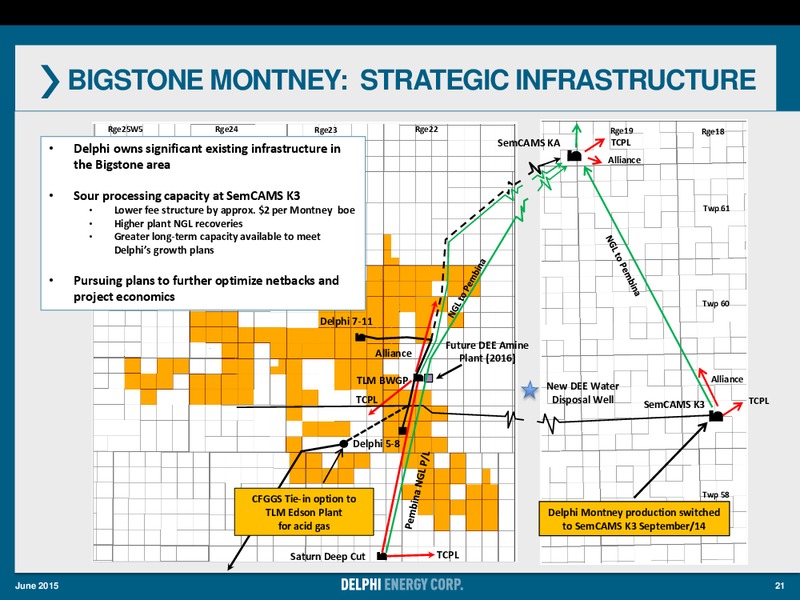 EPAC Oil and Gas Investor Showcase – Delphi Energy Corp. – slide 20