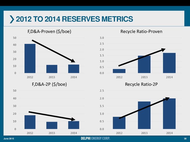 EPAC Oil and Gas Investor Showcase – Delphi Energy Corp. – slide 29
